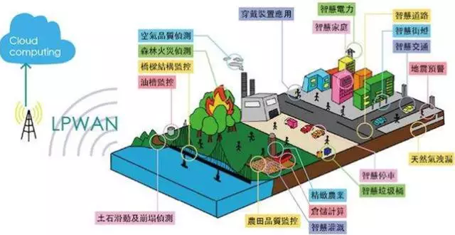 應用領域