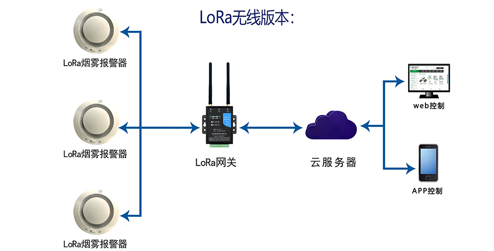 無線煙霧報警器 YL-102