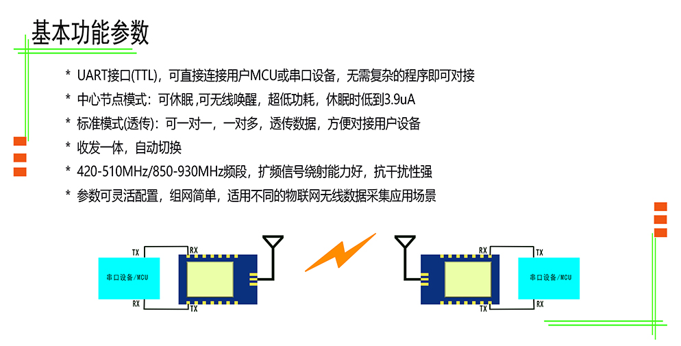 無線收發(fā)模塊 YL-800TS
