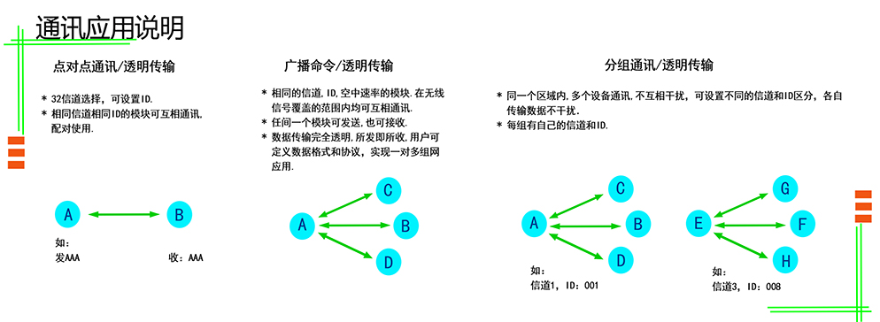 無線收發(fā)模塊 YL-800TS