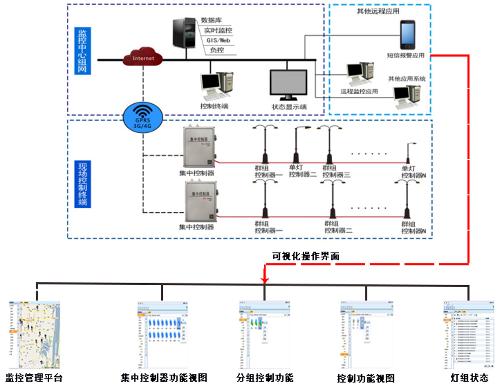 基于LoRa技術智能路燈控制系統(tǒng)
